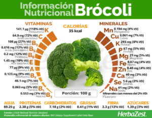 ¿Cuál es el valor nutricional de la brocoli?