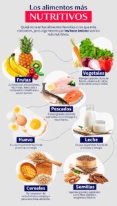 ¿Cuáles son los alimentos mas saludables?