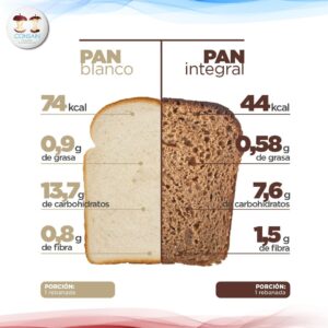 ¿Cuántas calorias tiene una rebanada de pan integral?