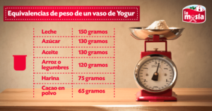 ¿Cuantos gramos hay en un yogur?