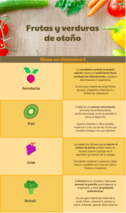 ¿Cuáles son los nutrientes de las frutas y verduras?