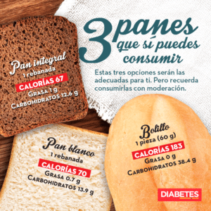 ¿Cuántas rebanadas de pan integral puede comer un diabetico?