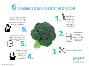¿Cuánto tiempo para cocinar brocoli?