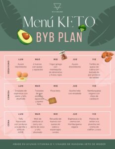 ¿Qué comer en la primera semana de dieta keto?