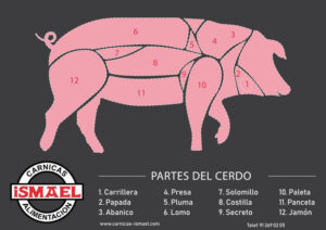 ¿Qué diferencia hay entre solomillo y lomo de cerdo?