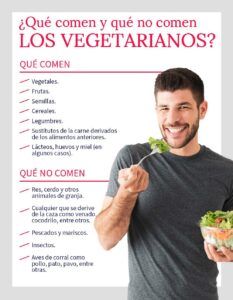 ¿Qué es el vegetarianismo y en que consiste?