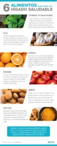 ¿Qué fruta es buena para el higado graso?
