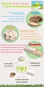 ¿Qué tiene mas proteina el tofu o el seitan?